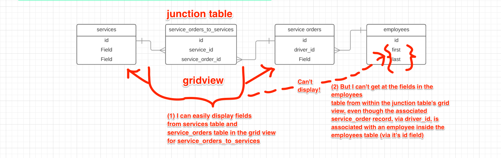 yii2-related-table-through-another-table-how-to-display.png